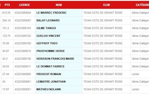 CLASSEMENT FFC 2018