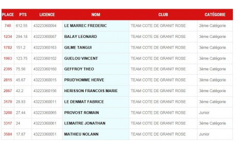 CLASSEMENT FFC 2018